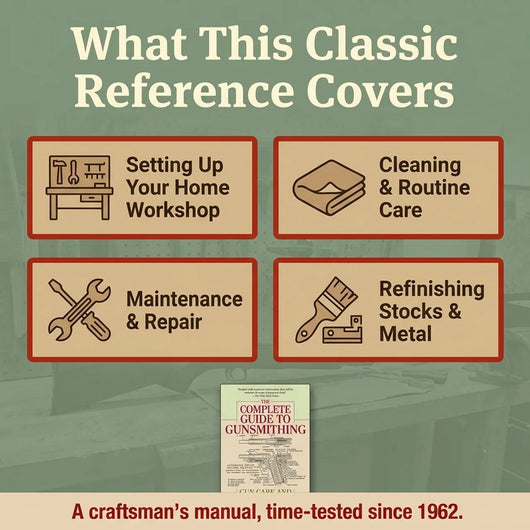 The Complete Guide to Gunsmithing: Gun Care and Repair -- Charles Edward Chapel, Paperback